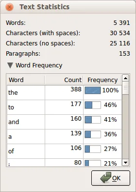 Text stats