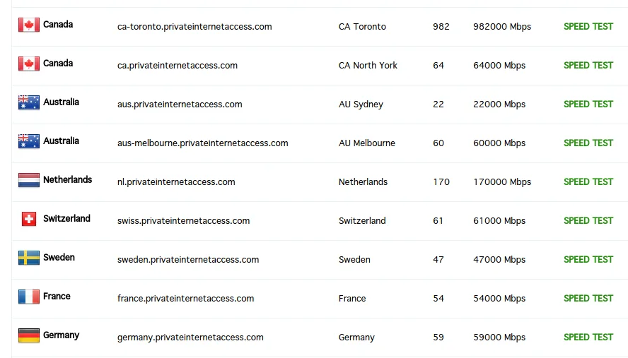 VPN locations