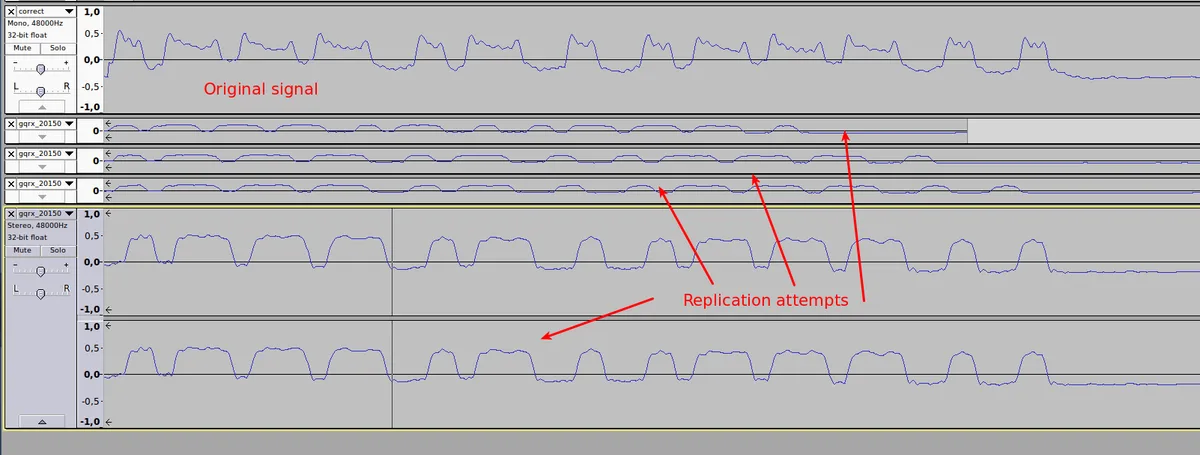 Various attempts at replicating the signal