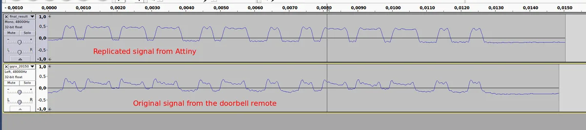 Comparison between the original signal and replication