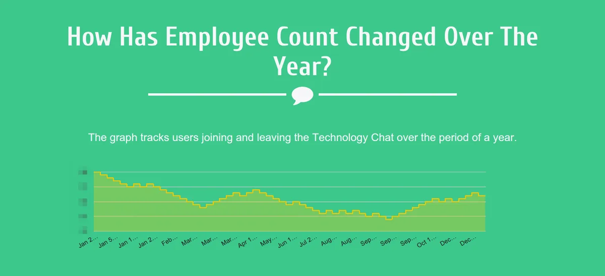 Employee count