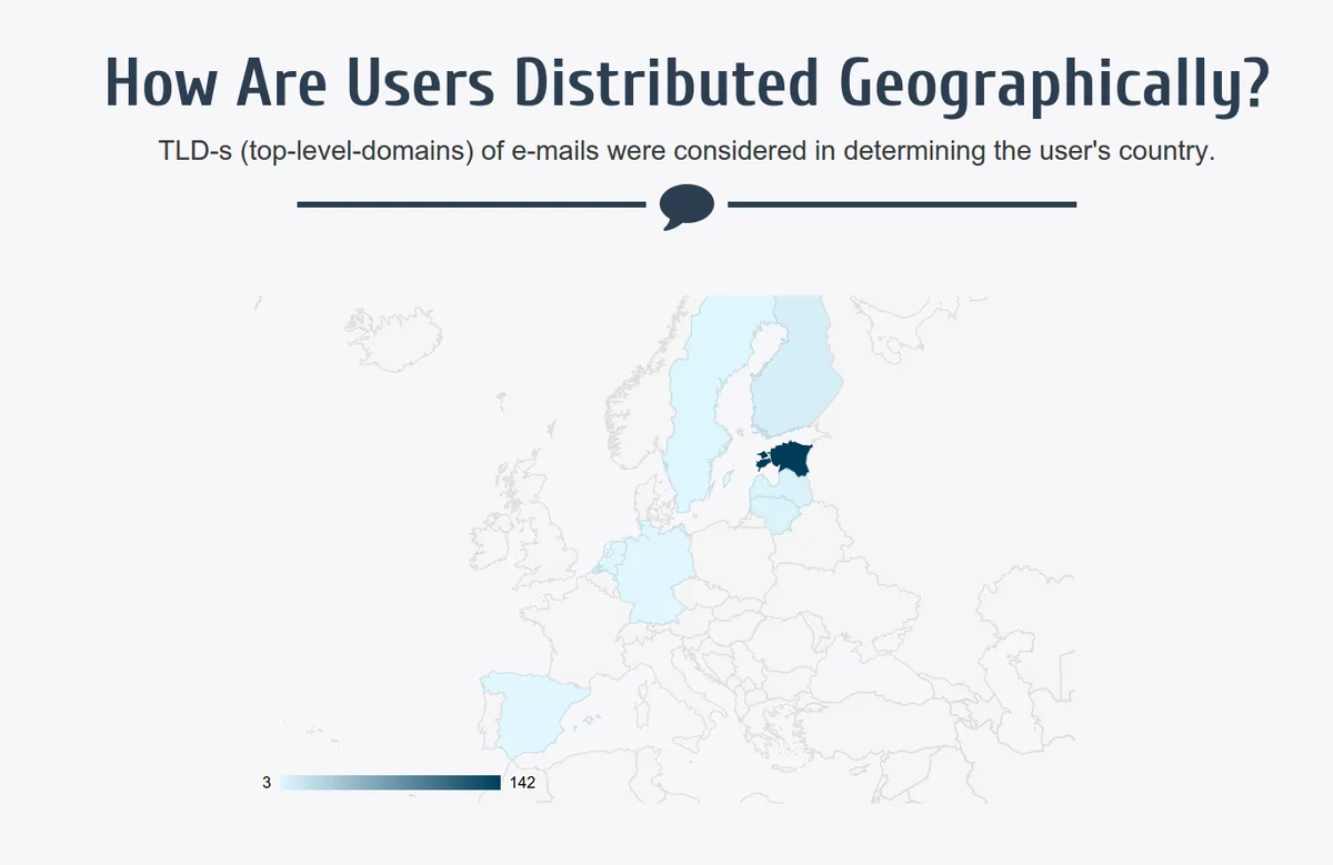 Geographical distribution