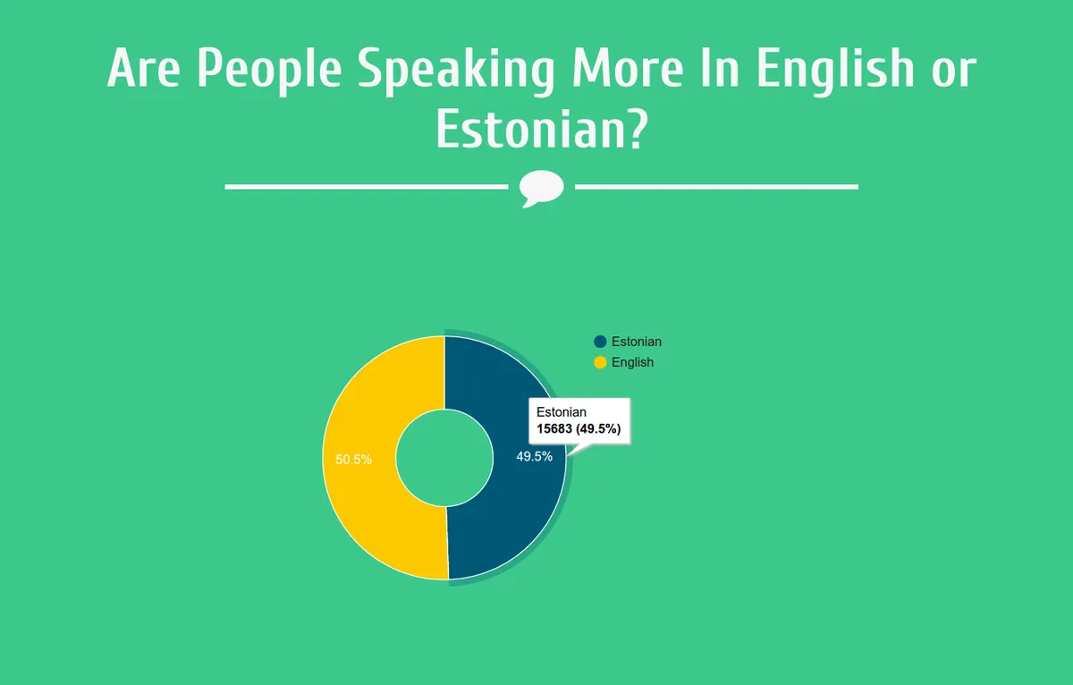 Spoken language