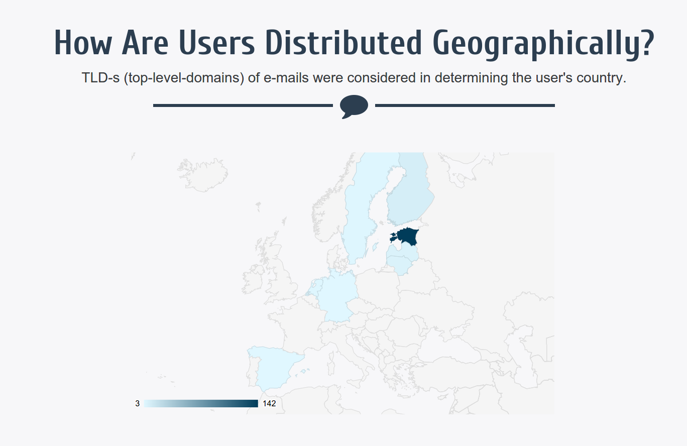 Geographical distribution