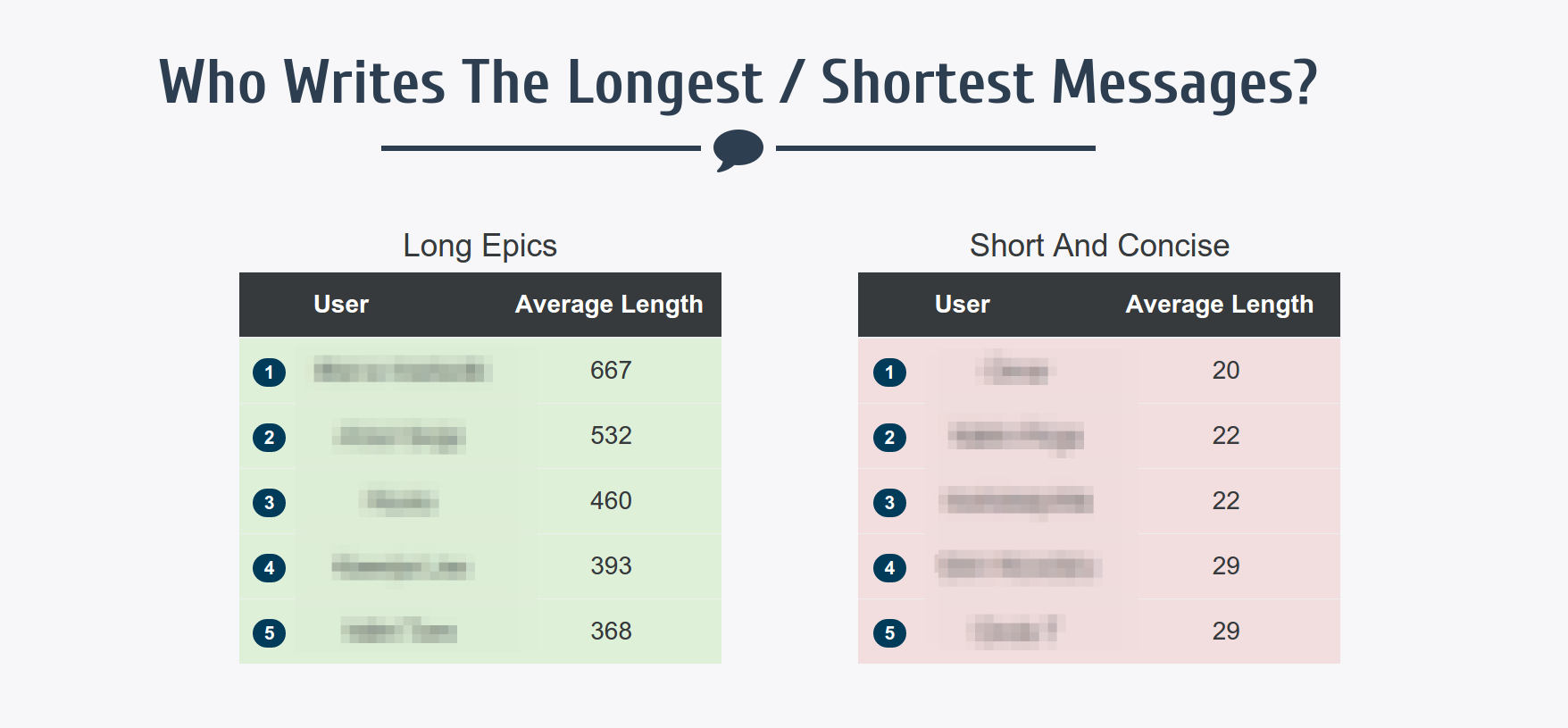 Message length