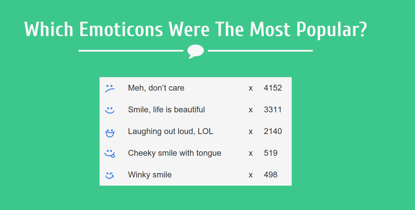 Top emoticons