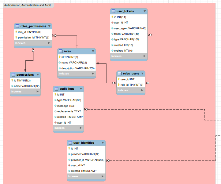 Database ERD